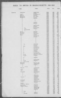 Thumbnail for Births > 1861 - 1865