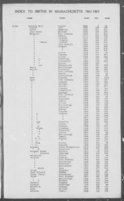 Thumbnail for Births > 1861 - 1865