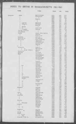 Thumbnail for Births > 1861 - 1865