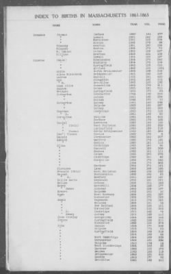 Thumbnail for Births > 1861 - 1865