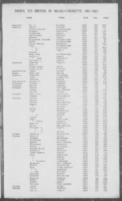 Thumbnail for Births > 1861 - 1865