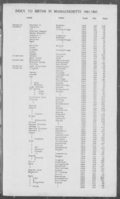 Thumbnail for Births > 1861 - 1865