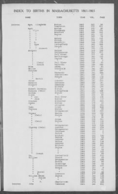 Thumbnail for Births > 1861 - 1865