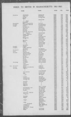 Thumbnail for Births > 1861 - 1865