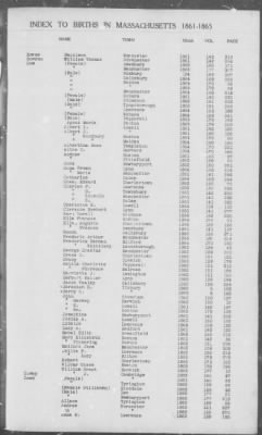 Thumbnail for Births > 1861 - 1865