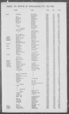 Thumbnail for Births > 1861 - 1865