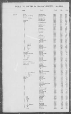 Thumbnail for Births > 1861 - 1865