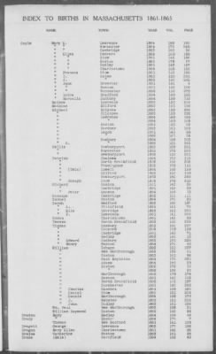 Thumbnail for Births > 1861 - 1865