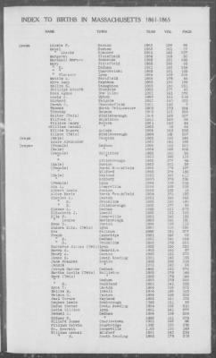 Thumbnail for Births > 1861 - 1865