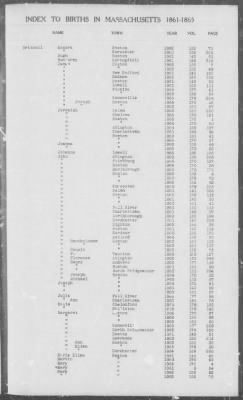 Thumbnail for Births > 1861 - 1865