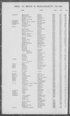 Thumbnail for Births > 1861 - 1865