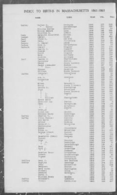 Thumbnail for Births > 1861 - 1865