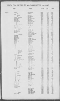 Thumbnail for Births > 1861 - 1865