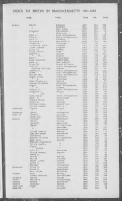 Thumbnail for Births > 1861 - 1865