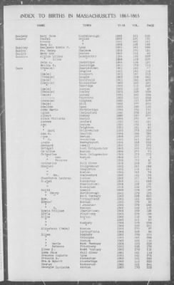 Thumbnail for Births > 1861 - 1865