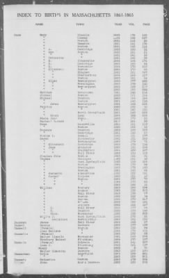 Thumbnail for Births > 1861 - 1865