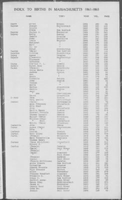 Thumbnail for Births > 1861 - 1865