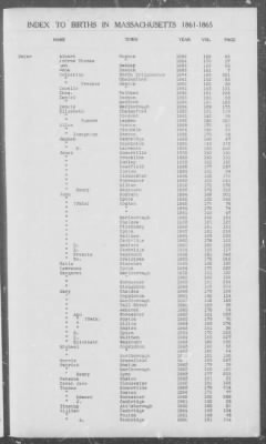 Thumbnail for Births > 1861 - 1865