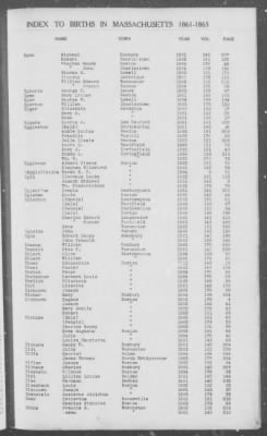 Thumbnail for Births > 1861 - 1865