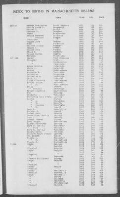 Thumbnail for Births > 1861 - 1865