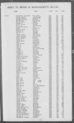 Thumbnail for Births > 1861 - 1865