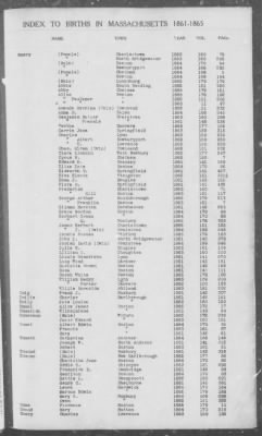 Thumbnail for Births > 1861 - 1865