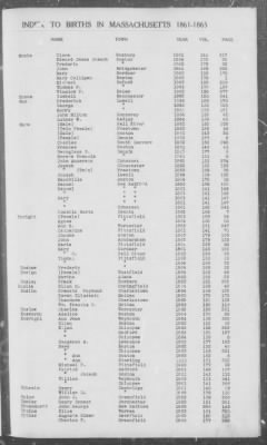 Thumbnail for Births > 1861 - 1865