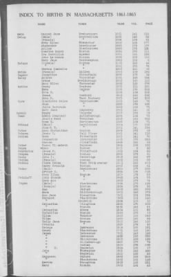 Thumbnail for Births > 1861 - 1865