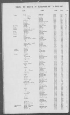 Thumbnail for Births > 1861 - 1865