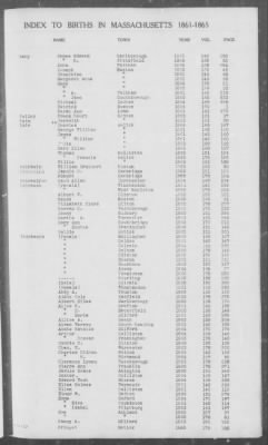 Thumbnail for Births > 1861 - 1865