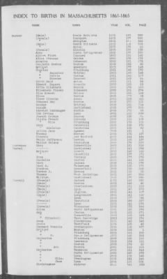 Thumbnail for Births > 1861 - 1865