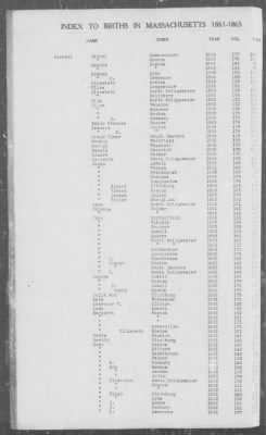 Thumbnail for Births > 1861 - 1865