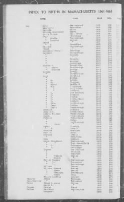 Thumbnail for Births > 1861 - 1865