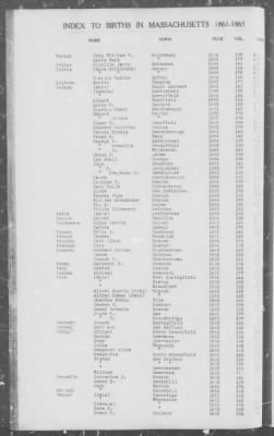 Thumbnail for Births > 1861 - 1865