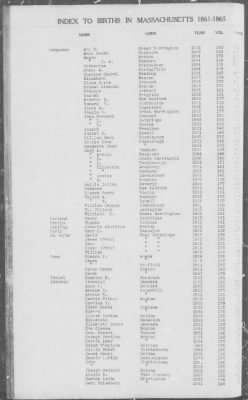 Thumbnail for Births > 1861 - 1865