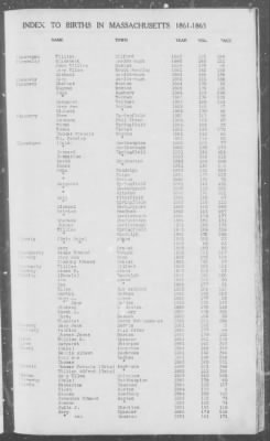 Thumbnail for Births > 1861 - 1865