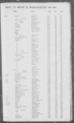 Thumbnail for Births > 1861 - 1865