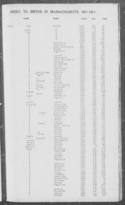 Thumbnail for Births > 1861 - 1865