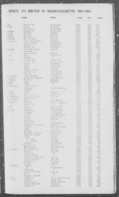 Thumbnail for Births > 1861 - 1865