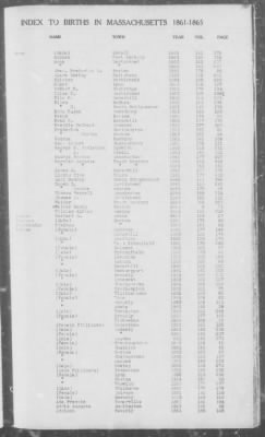 Thumbnail for Births > 1861 - 1865