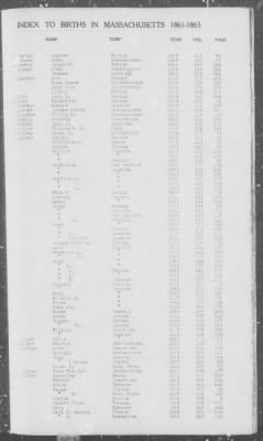 Births > 1861 - 1865