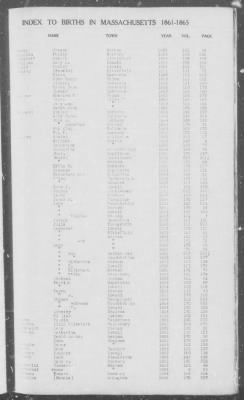 Births > 1861 - 1865