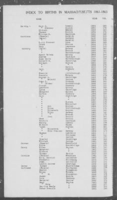 Births > 1861 - 1865