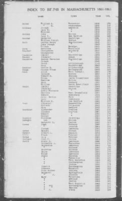 Births > 1861 - 1865