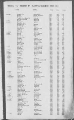 Births > 1861 - 1865