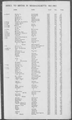 Births > 1861 - 1865