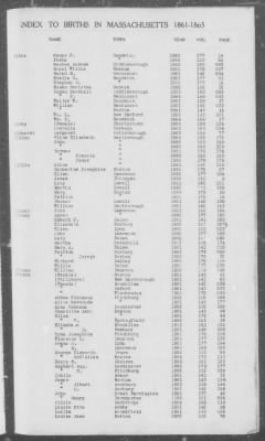 Births > 1861 - 1865