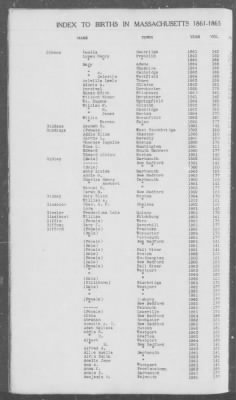 Births > 1861 - 1865