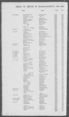 Births > 1861 - 1865