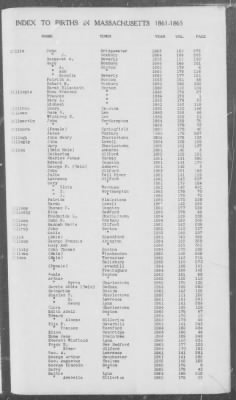 Births > 1861 - 1865